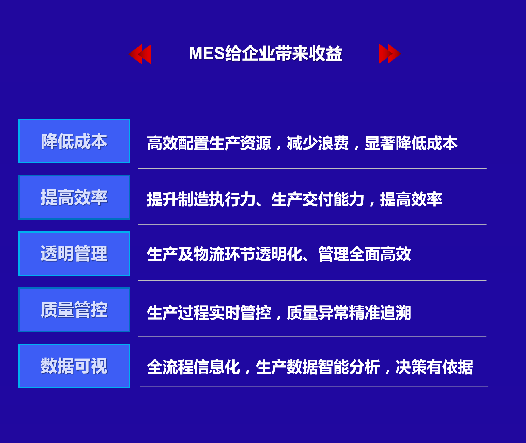 MES給企業(yè)帶來(lái)的收益